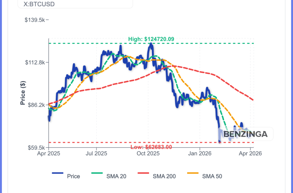 Bitcoin ETF Inflows Hit $471 Million As Trump’s Iran Deadline Nears Expiry