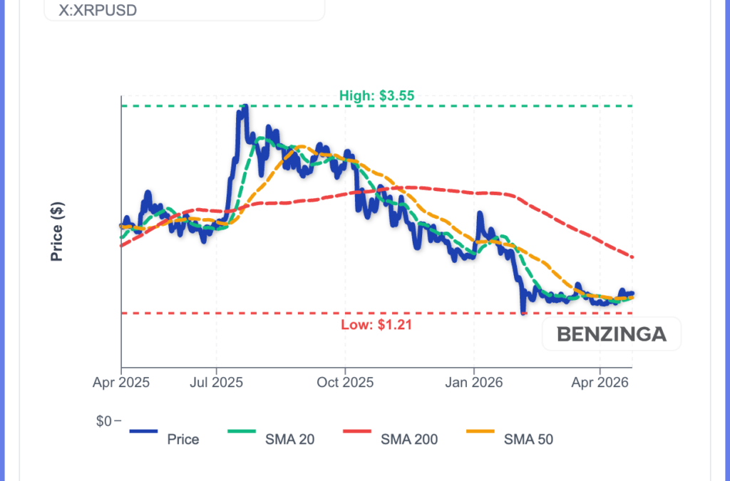 ‘You’re Fooling Yourself,’ Top Ripple Exec Says About Alleged Major XRP Announcements