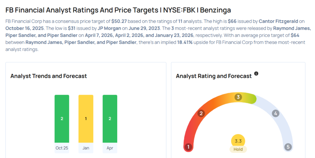 This FB Financial Analyst Turns Bullish; Here Are Top 5 Upgrades For Tuesday