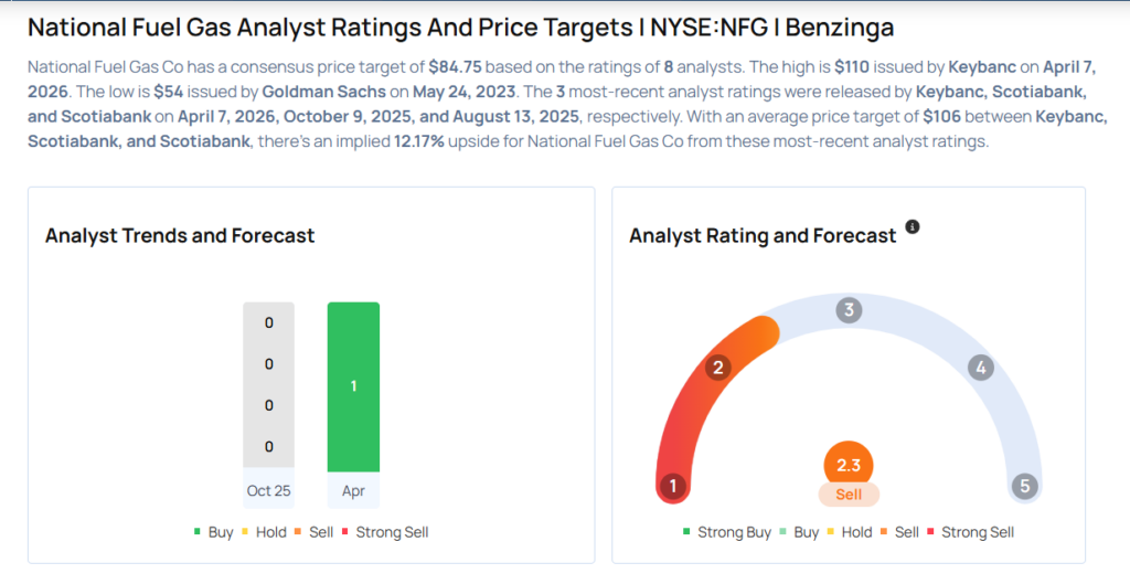 This National Fuel Gas Analyst Begins Coverage On A Bullish Note; Here Are Top 5 Initiations For Tuesday