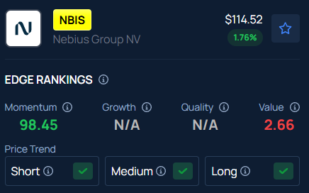Jim Cramer’s Comments Send Nebius Stock Trending: NBIS Gains Over 7% In Pre-Market