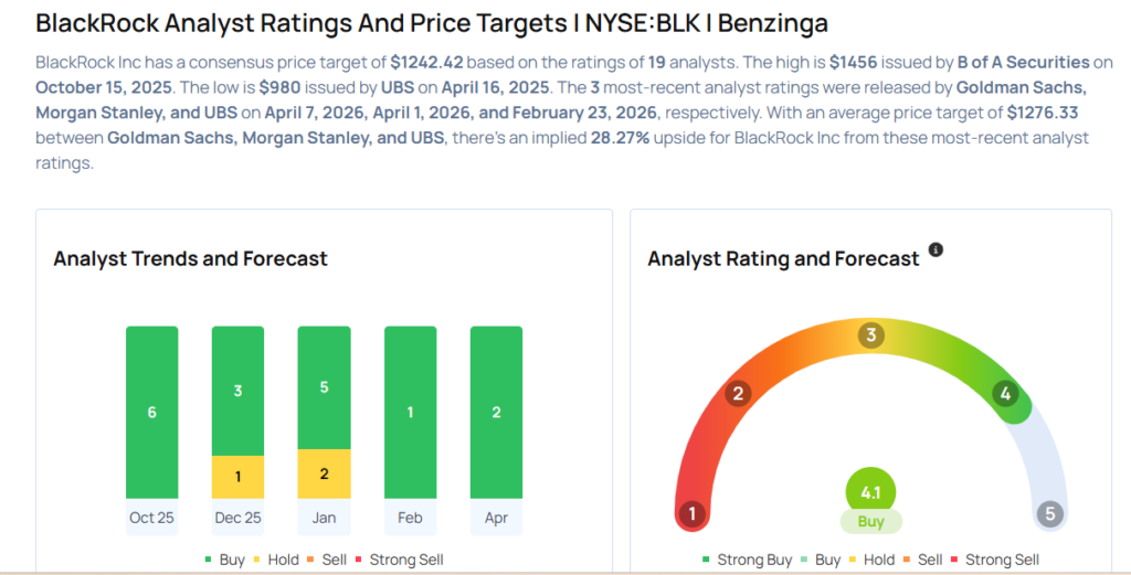 BlackRock Likely To Report Higher Q1 Earnings; These Most Accurate Analysts Revise Forecasts Ahead Of Earnings Call