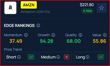 Amazon AI Capex Concerns ‘Overdone,’ Says Analyst—Urges Focus On These Two Metrics To Unlock 50% Upside