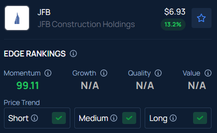 Eric Trump-Linked JFB Construction Rises Pre-Market On XTEND Drone Approval