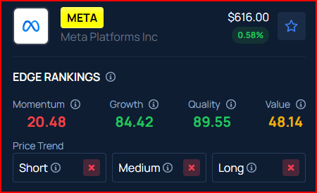Meta Bets Big On Superintelligence With Muse Spark Launch— Analyst Sees ‘Significant’ Monetization Potential