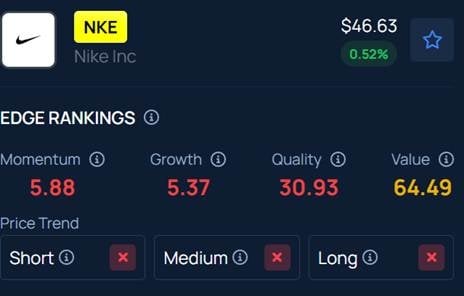 Tim Cook May Have Bought Nike Stock, But The Sneaker Giant Faces Potential ‘Generational Reset,’ Says This Analyst