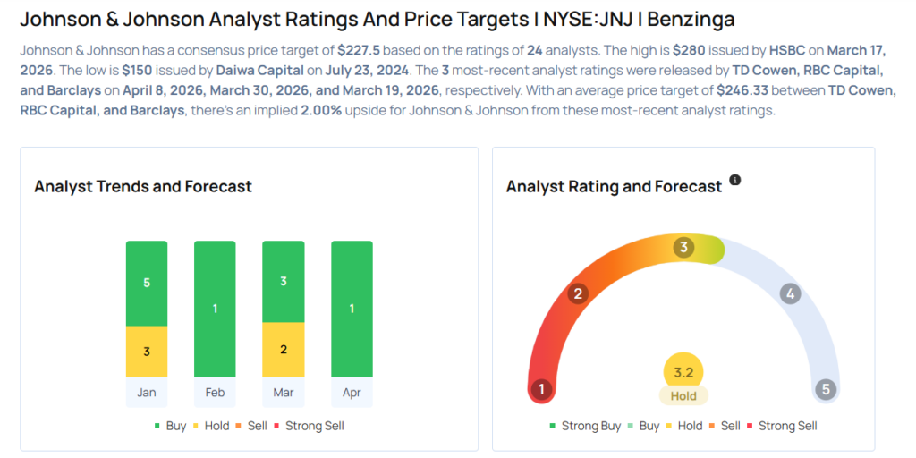 Johnson & Johnson Earnings Are Imminent; These Most Accurate Analysts Revise Forecasts Ahead Of Earnings Call