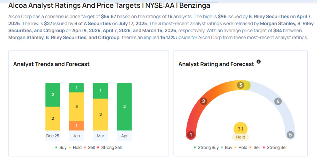 This Alcoa Analyst Turns Bullish; Here Are Top 5 Upgrades For Thursday