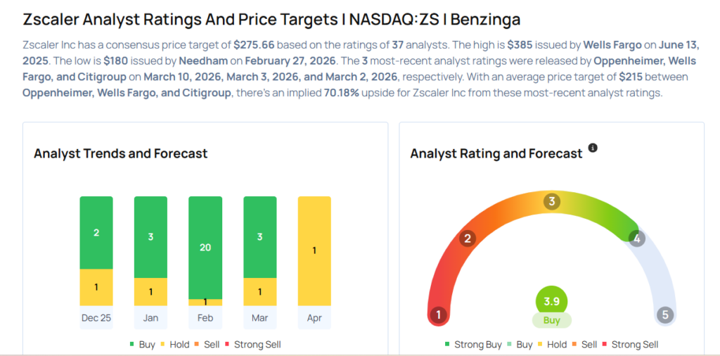 This Zscaler Analyst Is No Longer Bullish; Here Are Top 5 Downgrades For Thursday