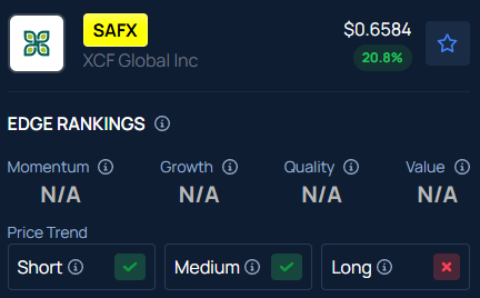 XCF Global (SAFX) Stock Jumps Over 16% After Hours: Here’s What You Should Know