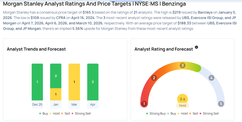 Top Wall Street Forecasters Revamp Morgan Stanley Expectations Ahead Of Q1 Earnings