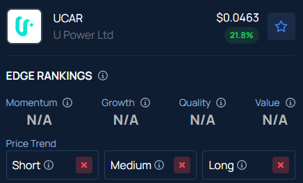 Why Did U Power (UCAR) Stock Soar 20% After Hours
