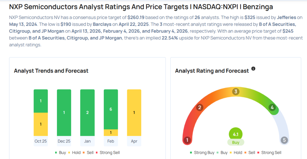 This NXP Semiconductors Analyst Is No Longer Bullish; Here Are Top 5 Downgrades For Monday