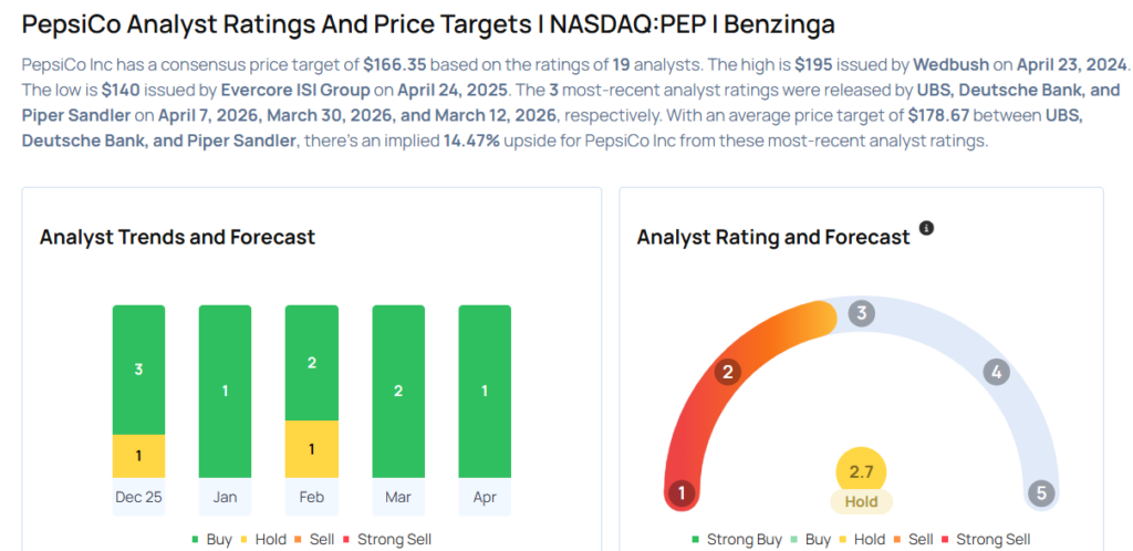 PepsiCo Likely To Report Higher Q1 Earnings; These Most Accurate Analysts Revise Forecasts Ahead Of Earnings Call