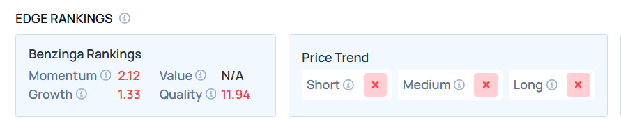 Top 3 Real Estate Stocks That Could Lead To Your Biggest Gains This Quarter