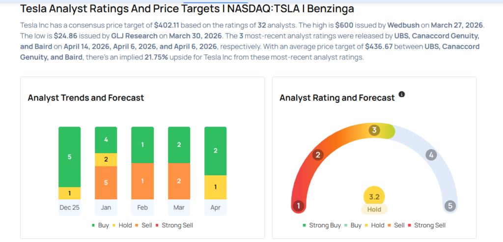 This Tesla Analyst Is No Longer Bearish; Here Are Top 5 Upgrades For Tuesday