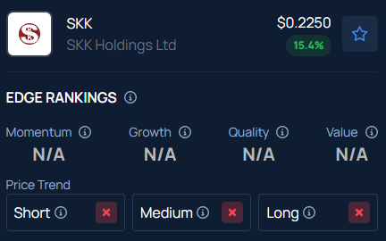 SKK Holdings (SKK) Stock Surges 15% After Hours: Here’s What You Should Know