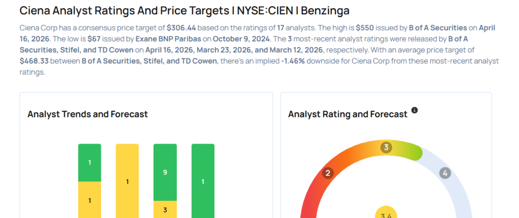 Dell To Rally More Than 21%? Here Are 10 Top Analyst Forecasts For Thursday
