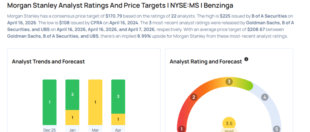 These Analysts Boost Their Forecasts On Morgan Stanley Following Upbeat Q1 Earnings