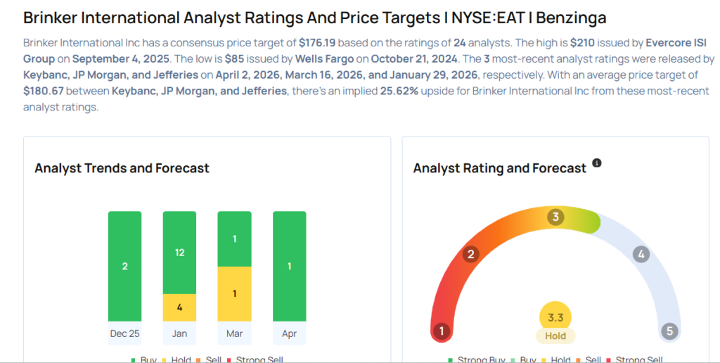 This Brinker Analyst Turns Bullish; Here Are Top 5 Upgrades For Thursday