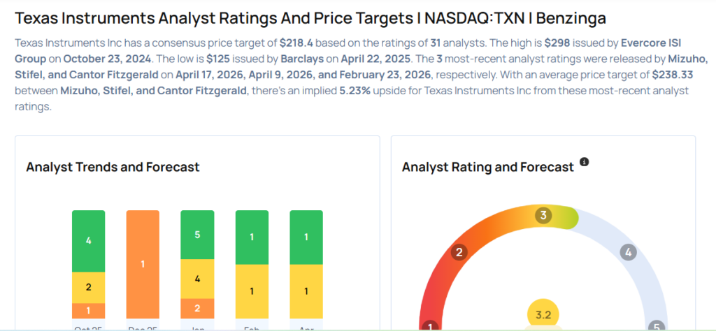 This Texas Instruments Analyst Is No Longer Bearish; Here Are Top 5 Upgrades For Friday