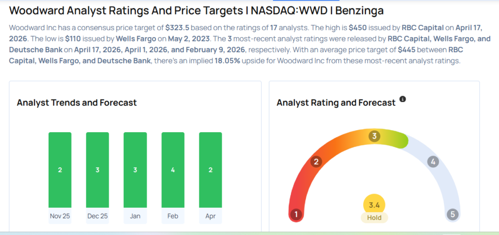 This Woodward Analyst Begins Coverage On A Bullish Note; Here Are Top 5 Initiations For Friday