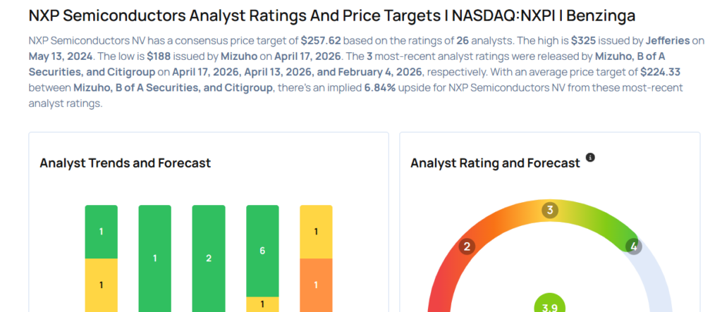 This NXP Semiconductors Analyst Turns Bearish; Here Are Top 5 Downgrades For Friday