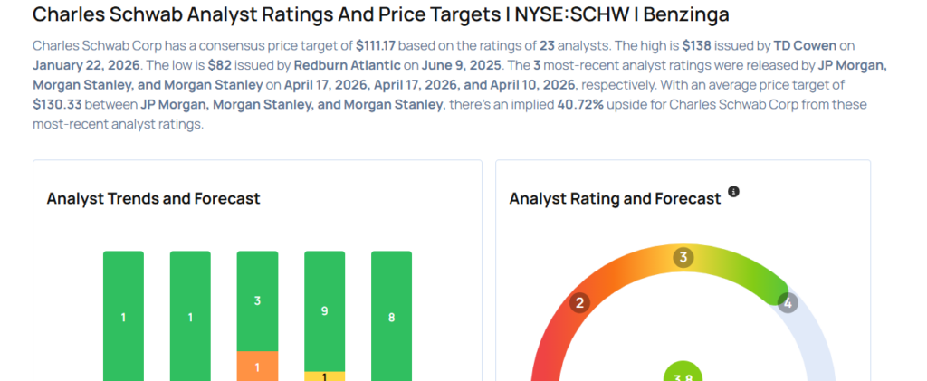 These Analysts Increase Their Forecasts On Charles Schwab After Upbeat Earnings