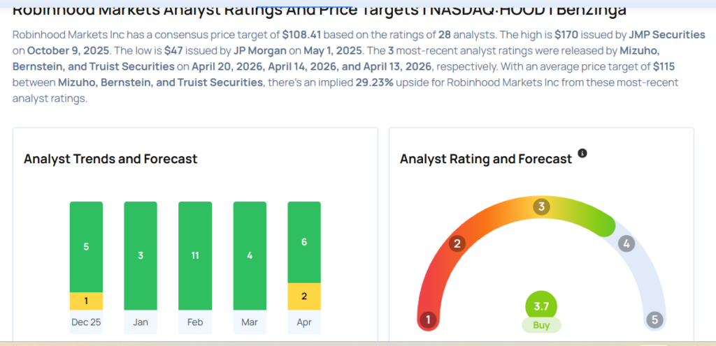 Robinhood To Rally Around 27%? Here Are 10 Top Analyst Forecasts For Monday