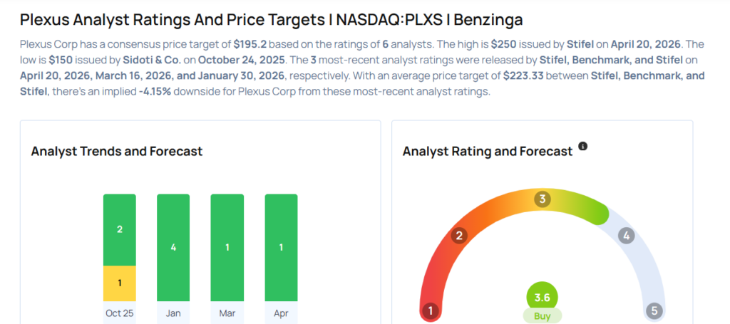 This Plexus Analyst Turns Bullish; Here Are Top 4 Upgrades For Monday