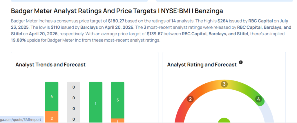 Badger Meter Analysts Slash Their Forecasts After Q1 Earnings