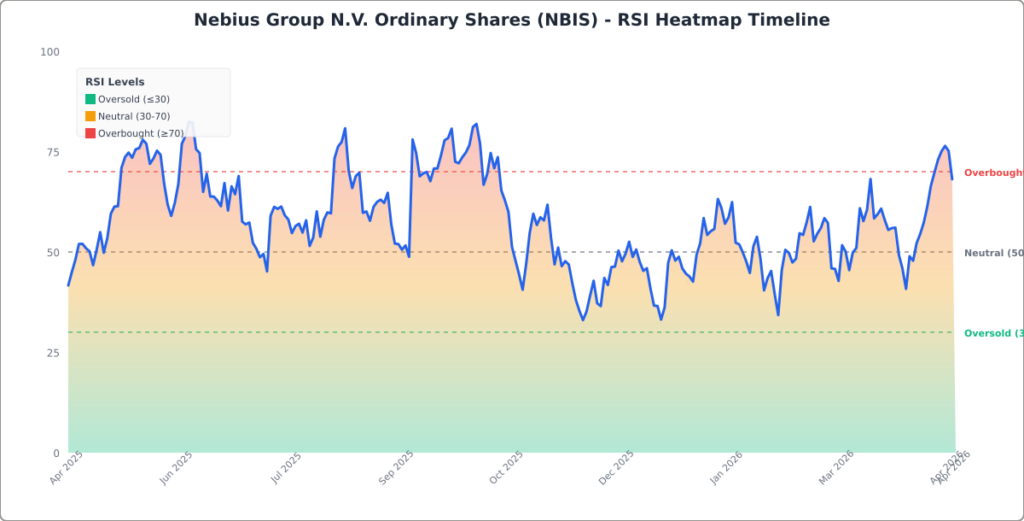 Nebius Stock Rises After Recent Decline: What’s Happening?