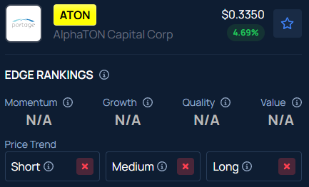 Anthony Scaramucci-Linked AlphaTON (ATON) Rebrands As Alpha Compute In ‘Hard To Do’ AI Pivot, CEO Terms Nvidia GPUs As ‘Core’ Balance Sheet Assets