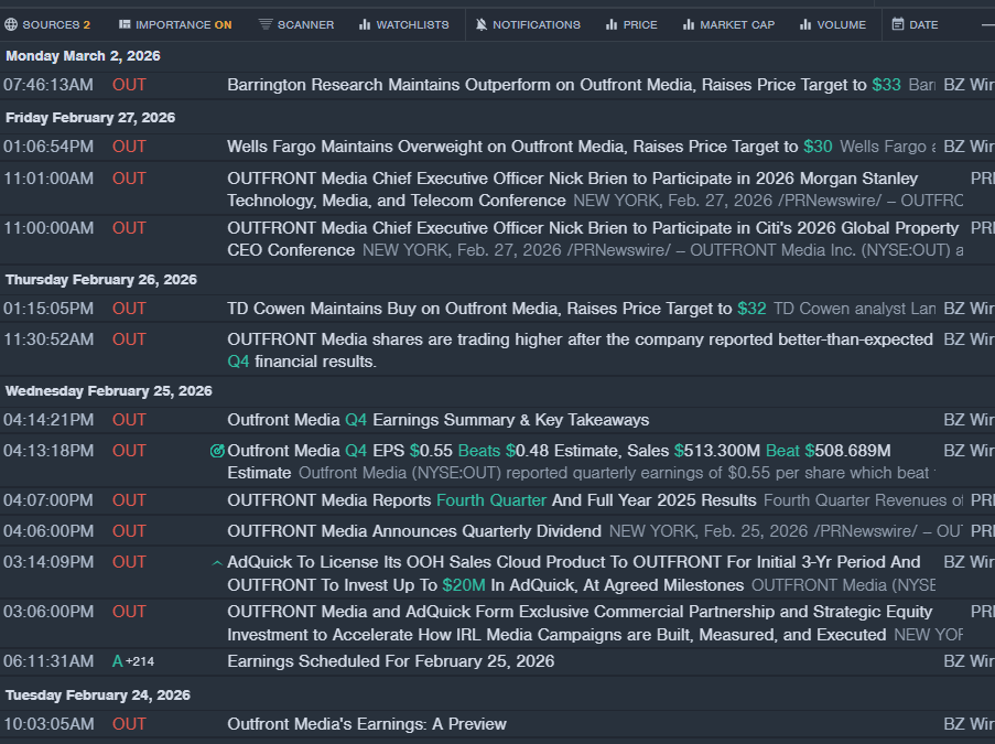 Wall Street’s Most Accurate Analysts Spotlight On 3 Real Estate Stocks Delivering High-Dividend Yields