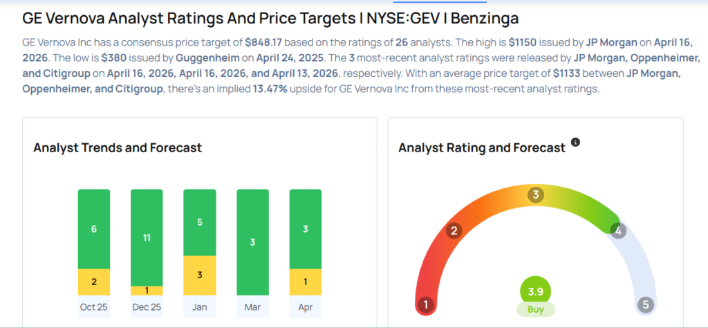 GE Vernova Gears Up For Q1 Print; Here Are The Recent Forecast Changes From Wall Street’s Most Accurate Analysts