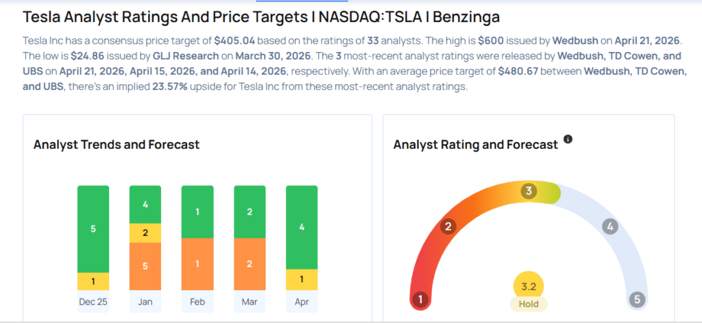 Tesla Earnings Are Imminent; These Most Accurate Analysts Revise Forecasts Ahead Of Earnings Call