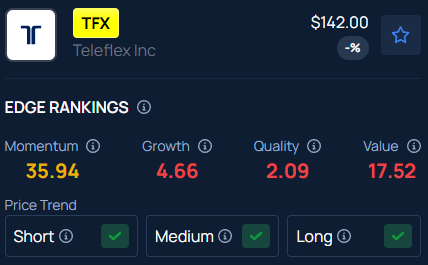 Teleflex Stock Surges Over 8% In Pre-Market Trading: Here’s Why