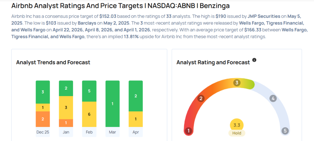 This Airbnb Analyst Turns Bullish; Here Are Top 4 Upgrades For Wednesday
