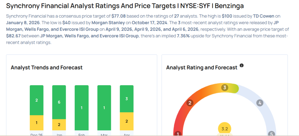 This Synchrony Financial Analyst Is No Longer Bullish; Here Are Top 5 Downgrades For Wednesday