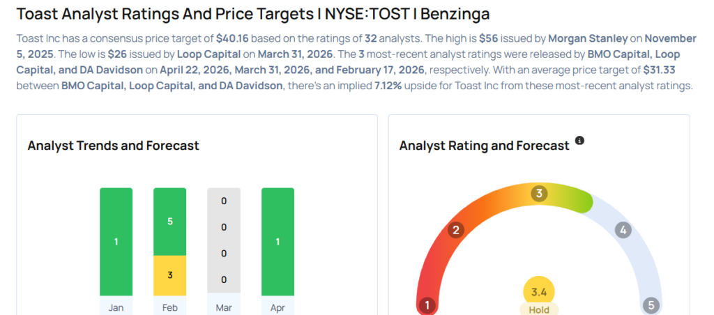 This Toast Analyst Begins Coverage On A Bullish Note; Here Are Top 5 Initiations For Wednesday