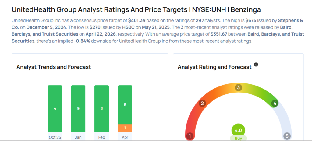 These Analysts Increase Their Forecasts On UnitedHealth After Upbeat Earnings