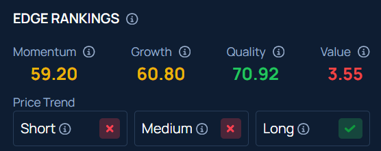 Elon Musk’s Tesla Retains Bitcoin Holdings in Q1 Amid $222 Million Digital Assets Losses On Paper