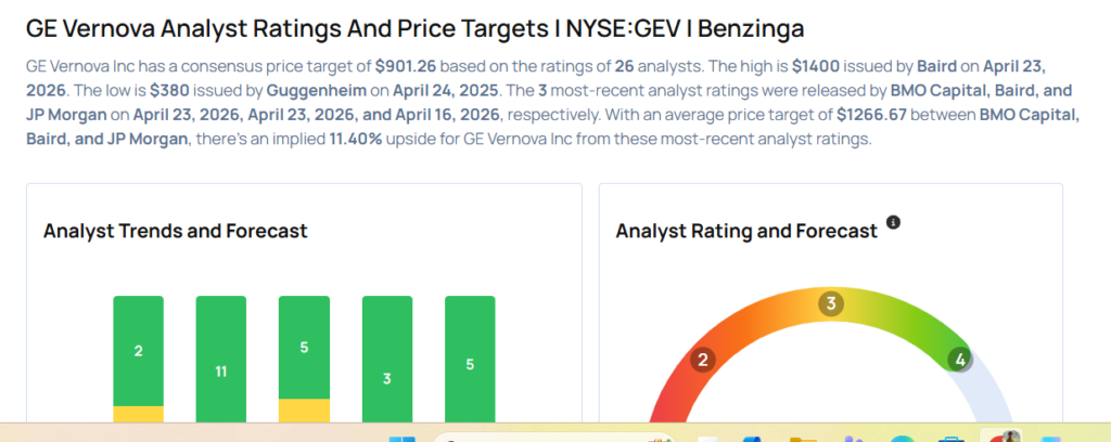 These Analysts Boost Their Forecasts On GE Vernova After Better-Than-Expected Q1 Earnings