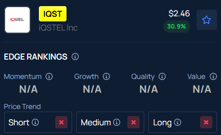 IQSTEL (IQST) Stock Jumps 31% After Hours: Here’s What You Should Know