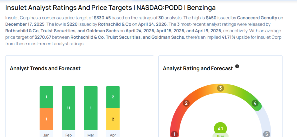 This Insulet Analyst Is No Longer Bullish; Here Are Top 4 Downgrades For Friday