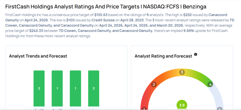 FirstCash Analysts Boost Their Forecasts Following Better-Than-Expected Q1 Earnings