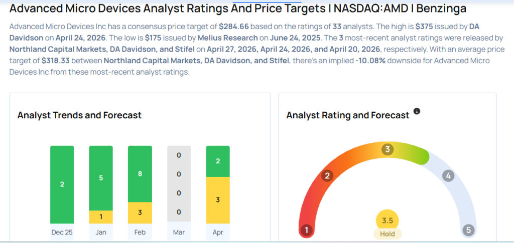 This AMD Analyst Is No Longer Bullish; Here Are Top 5 Downgrades For Monday