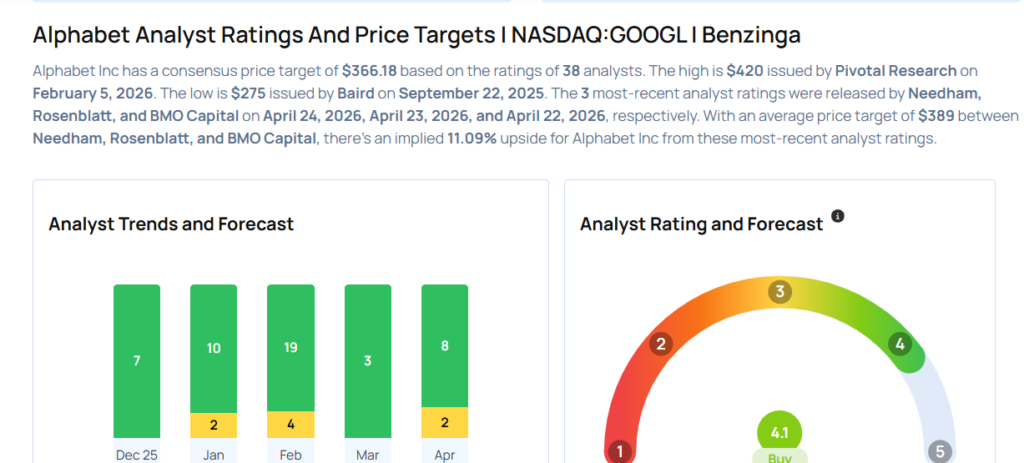 Top Wall Street Forecasters Revamp Alphabet Expectations Ahead Of Q1 Earnings