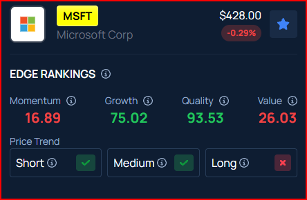 Microsoft Copilot: The Dark Horse Of Software Giant’s Q3 Earnings?