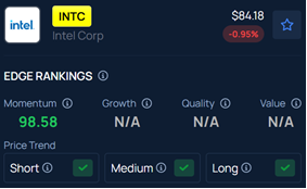 S&P 500 Eyes Best Month Since 2020— And These 3 Chip Stocks Are Leading The Charge